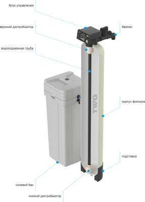 ���������� ������� ������� ���� (5 ������, �� �������, ��� �������, ��/��� 1" �/�, ����� 3/4" �. ��� ������ 14��)