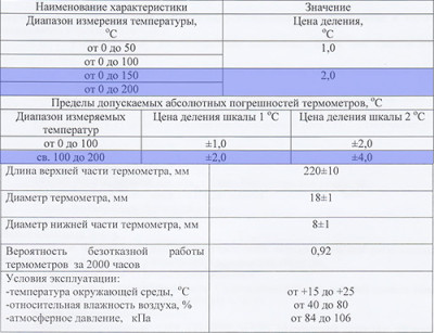 ��������� ���������� ����������� ����� 103 ��, ����. 0+200�� (���-� ���.1 �4-1-240)