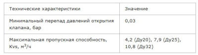 �������� ������ �� 25 VTm