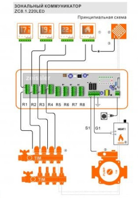 ���� ��������� ������������ �� 8 ������� 220 � (LED2) TIM