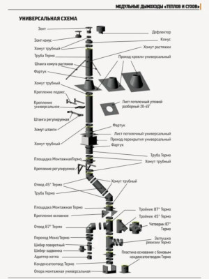 ���� ������� ������� 87 d 115 � 200 ������� 0,8 ����������� ����� (430) � 0,5 ����������� ����� (430)