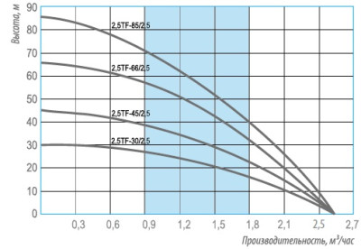 ����� ���������� ��������� ������������ 2,5TF-66/2,5 ������ 35� BELAMOS