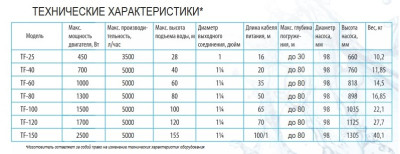 ����� ���������� ��������� ������������ TF -40 (4", 220�, 750��, 5000�/�, 40�) ������ 20 �. BELAMOS