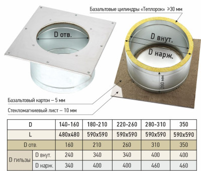���� ������ ���������� ������������� ���������� 590 � 590 d 280 � 310 ���-� 