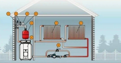 ��� �������������� ��� ��������� 18 �. ������� ������������ d 3/4" �������