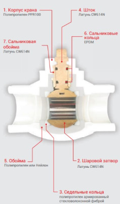 ���� ������� �������������� �� 25 VTm