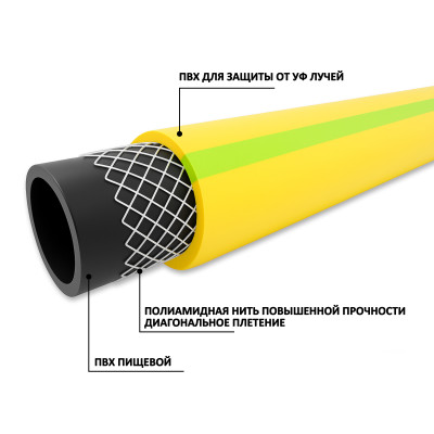 ����� ��� ������ ��� ������������ 3-� ������� 3/4" (18�24, ������ 3 ��) � 25 � ������ AQWAVIM